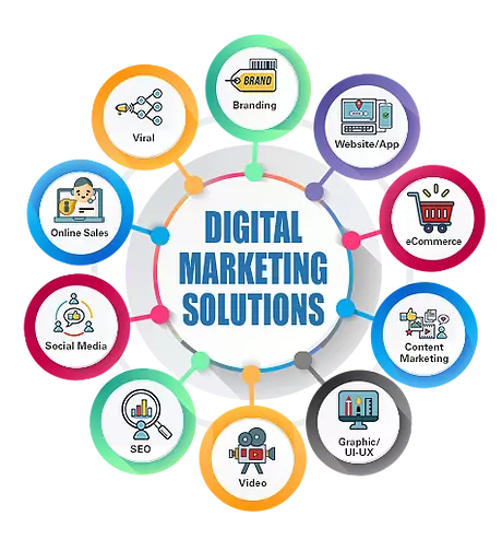 Dynamic Digital
                                        Marketing